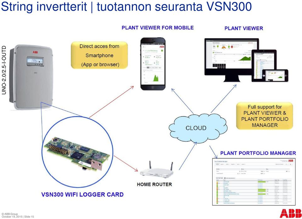 VSN300 UNO-2.0/2.