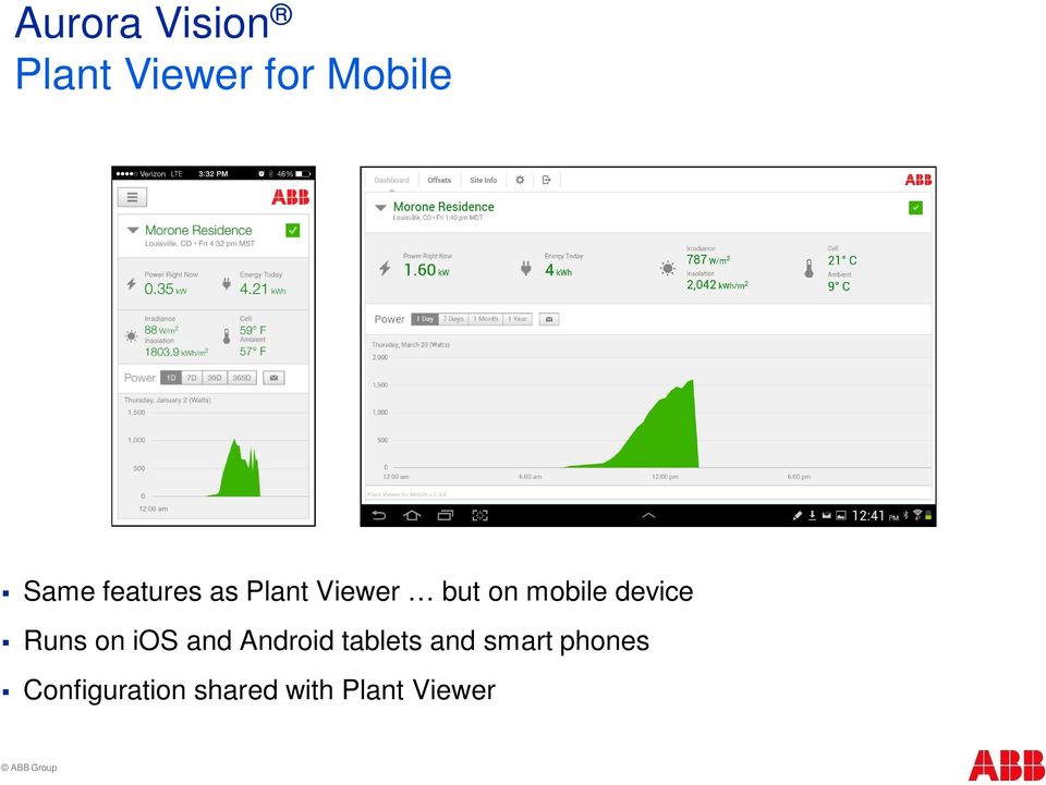 device Runs on ios and Android tablets and