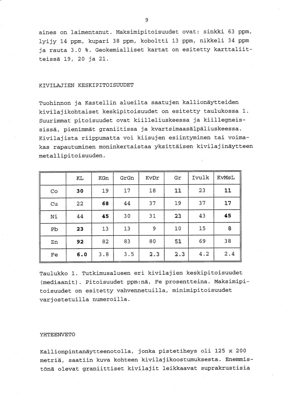 KIVILAJIEN KESKIPITOISUUDE T Tuohinnon ja Kastellin alueilta saatujen kallionäytteide n kivilajikohtaiset keskipitoisuudet on esitetty taulukossa 1.