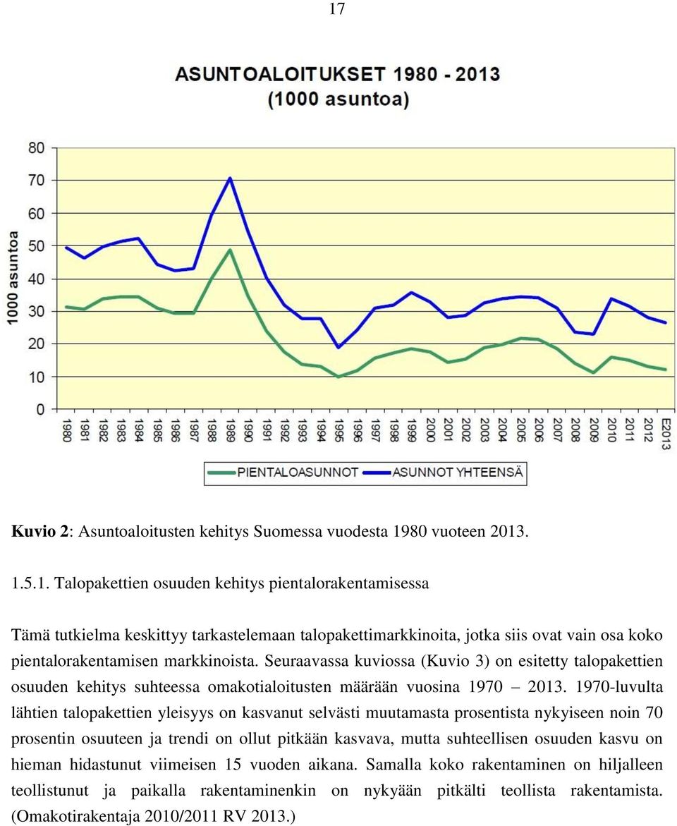 1970-luvulta lähtien talopakettien yleisyys on kasvanut selvästi muutamasta prosentista nykyiseen noin 70 prosentin osuuteen ja trendi on ollut pitkään kasvava, mutta suhteellisen osuuden kasvu on