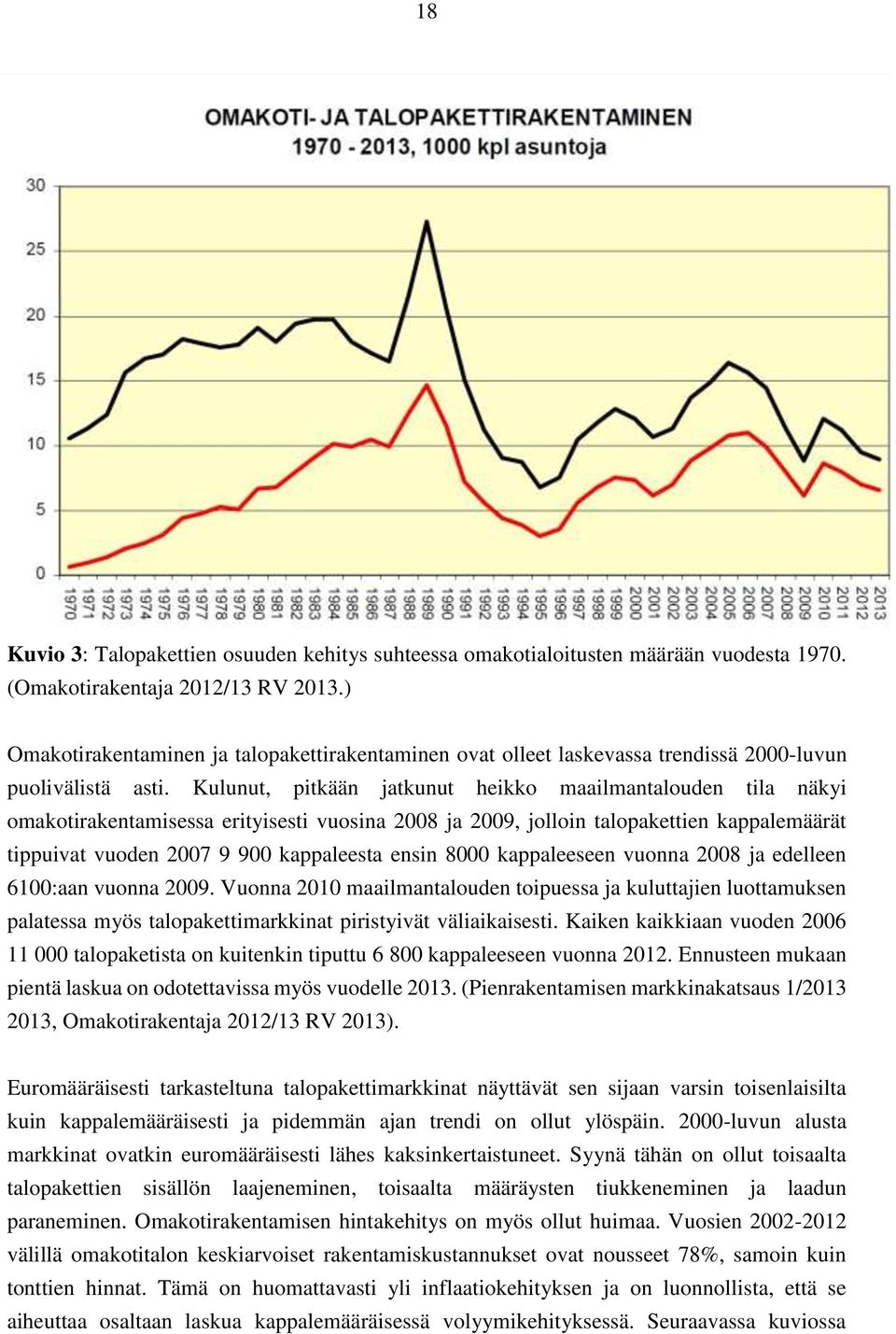 Kulunut, pitkään jatkunut heikko maailmantalouden tila näkyi omakotirakentamisessa erityisesti vuosina 2008 ja 2009, jolloin talopakettien kappalemäärät tippuivat vuoden 2007 9 900 kappaleesta ensin