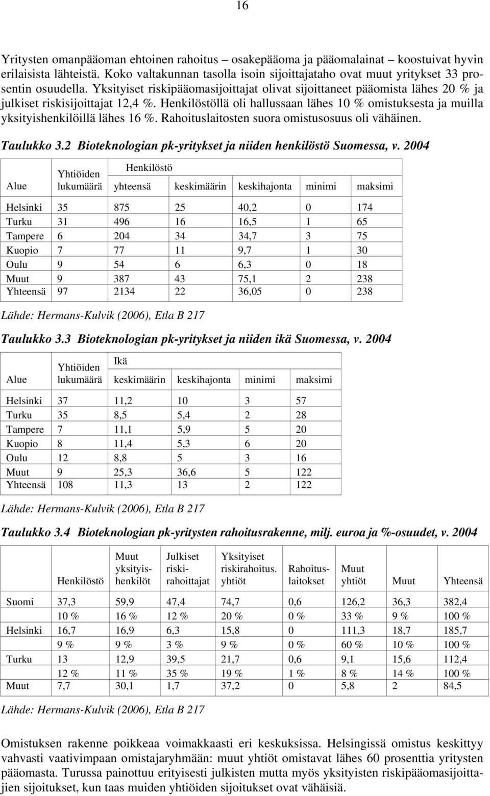 Henkilöstöllä oli hallussaan lähes 10 % omistuksesta ja muilla yksityishenkilöillä lähes 16 %. Rahoituslaitosten suora omistusosuus oli vähäinen. Taulukko 3.