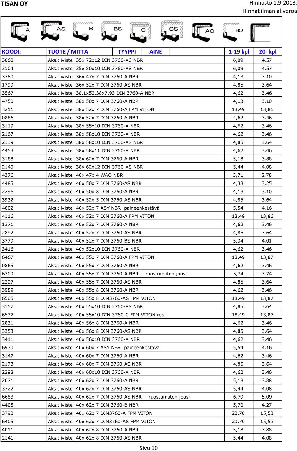 tiiviste 38x 50x 7 DIN 3760-A NBR 4,13 3,10 3211 Aks.tiiviste 38x 52x 7 DIN 3760-A FPM VITON 18,49 13,86 0886 Aks.tiiviste 38x 52x 7 DIN 3760-A NBR 4,62 3,46 3119 Aks.