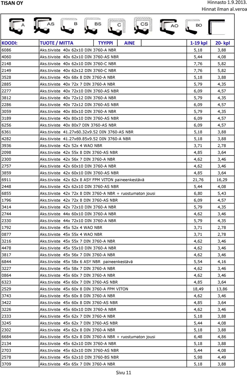 tiiviste 40x 72x 7 DIN 3760-A NBR 5,79 4,35 2277 Aks.tiiviste 40x 72x10 DIN 3760-AS NBR 6,09 4,57 3812 Aks.tiiviste 40x 72x12 DIN 3760-A NBR 5,79 4,35 2286 Aks.