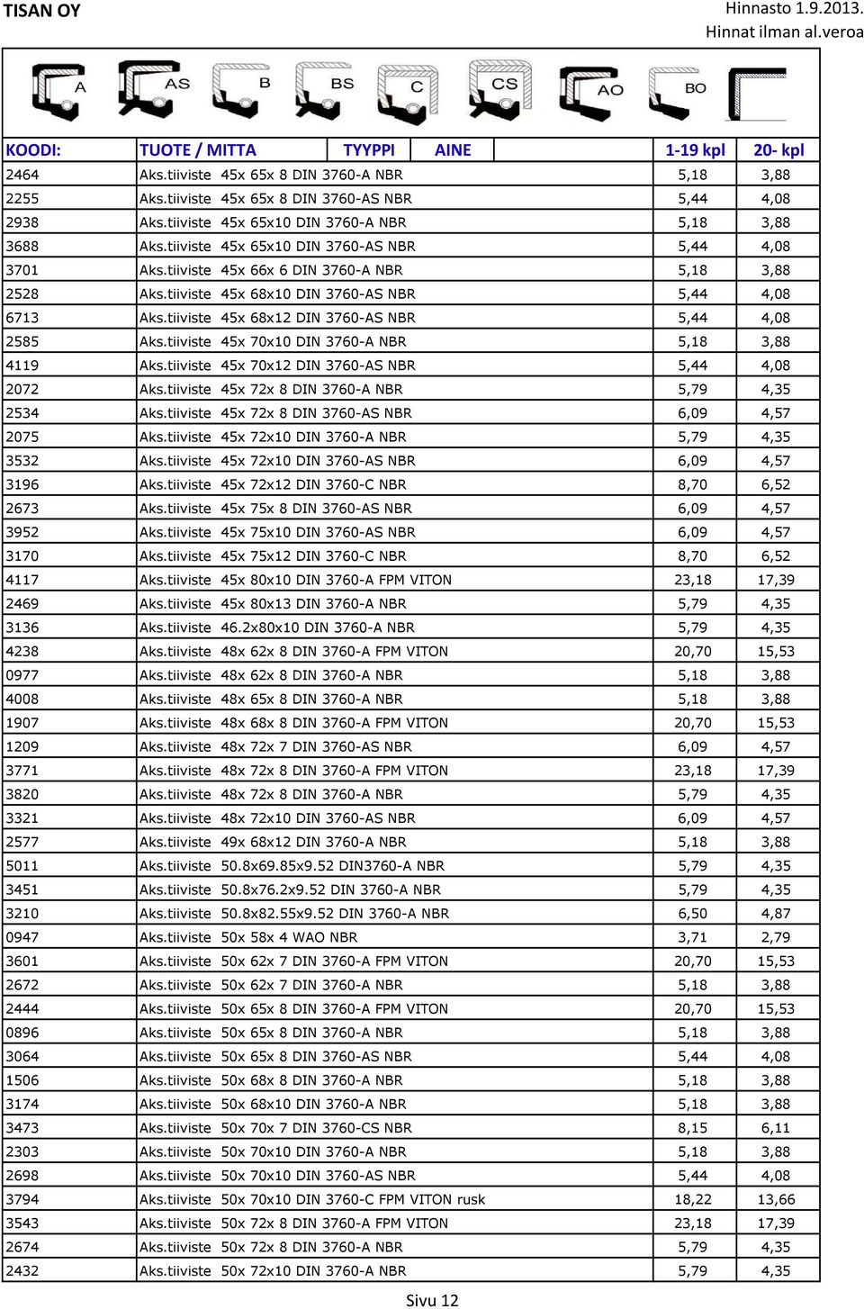 tiiviste 45x 68x10 DIN 3760-AS NBR 5,44 4,08 6713 Aks.tiiviste 45x 68x12 DIN 3760-AS NBR 5,44 4,08 2585 Aks.tiiviste 45x 70x10 DIN 3760-A NBR 5,18 3,88 4119 Aks.