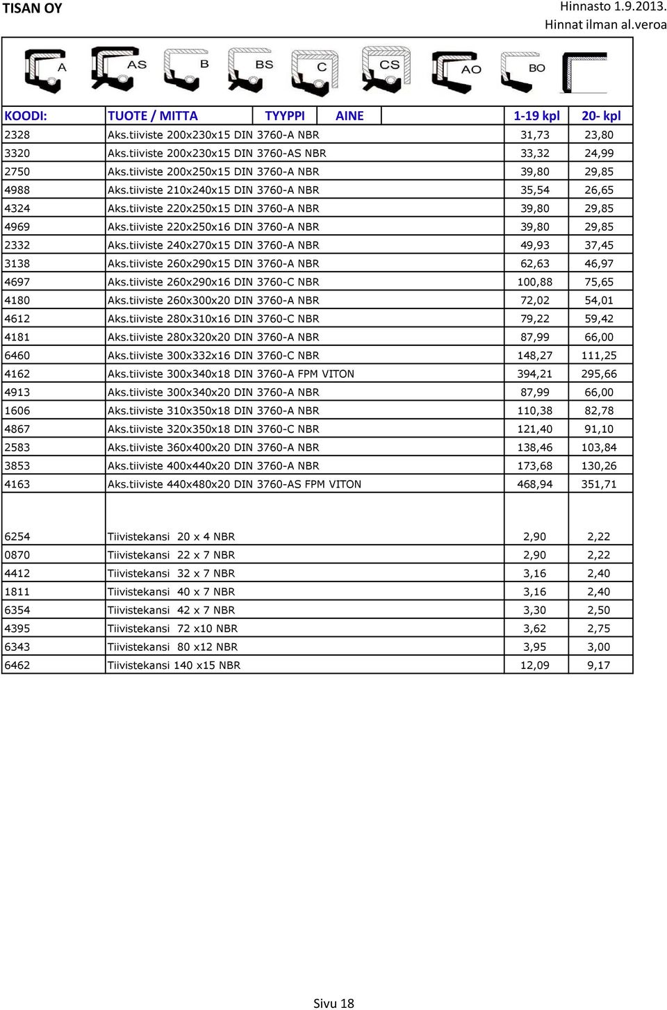 tiiviste 220x250x16 DIN 3760-A NBR 39,80 29,85 2332 Aks.tiiviste 240x270x15 DIN 3760-A NBR 49,93 37,45 3138 Aks.tiiviste 260x290x15 DIN 3760-A NBR 62,63 46,97 4697 Aks.