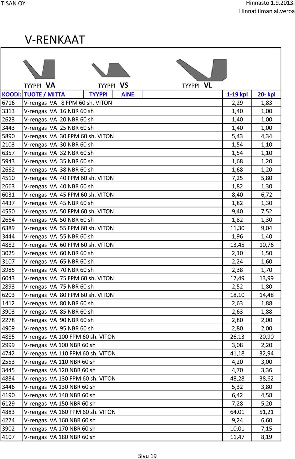 VITON 5,43 4,34 2103 V-rengas VA 30 NBR 60 sh 1,54 1,10 6357 V-rengas VA 32 NBR 60 sh 1,54 1,10 5943 V-rengas VA 35 NBR 60 sh 1,68 1,20 2662 V-rengas VA 38 NBR 60 sh 1,68 1,20 4510 V-rengas VA 40 FPM