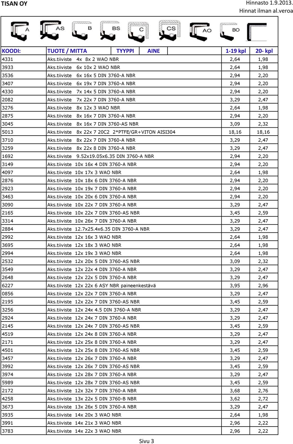 tiiviste 8x 12x 3 WAO NBR 2,64 1,98 2875 Aks.tiiviste 8x 16x 7 DIN 3760-A NBR 2,94 2,20 3045 Aks.tiiviste 8x 16x 7 DIN 3760-AS NBR 3,09 2,32 5013 Aks.