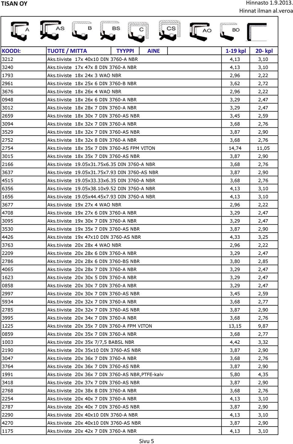 tiiviste 18x 28x 7 DIN 3760-A NBR 3,29 2,47 2659 Aks.tiiviste 18x 30x 7 DIN 3760-AS NBR 3,45 2,59 3094 Aks.tiiviste 18x 32x 7 DIN 3760-A NBR 3,68 2,76 3529 Aks.