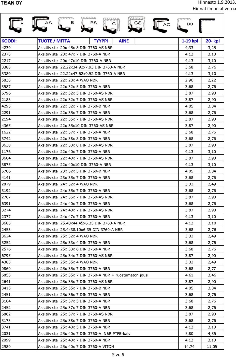 tiiviste 22x 28x 4 WAO NBR 2,96 2,22 3587 Aks.tiiviste 22x 32x 5 DIN 3760-A NBR 3,68 2,76 6796 Aks.tiiviste 22x 32x 5 DIN 3760-AS NBR 3,87 2,90 2188 Aks.