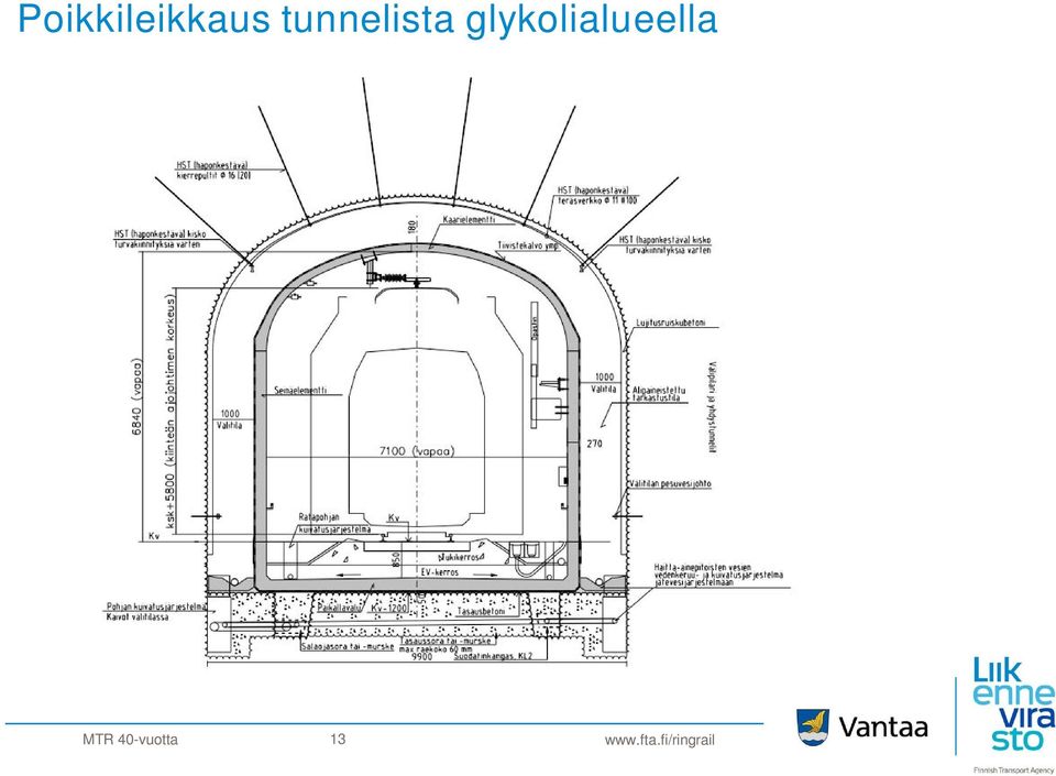 glykolialueella
