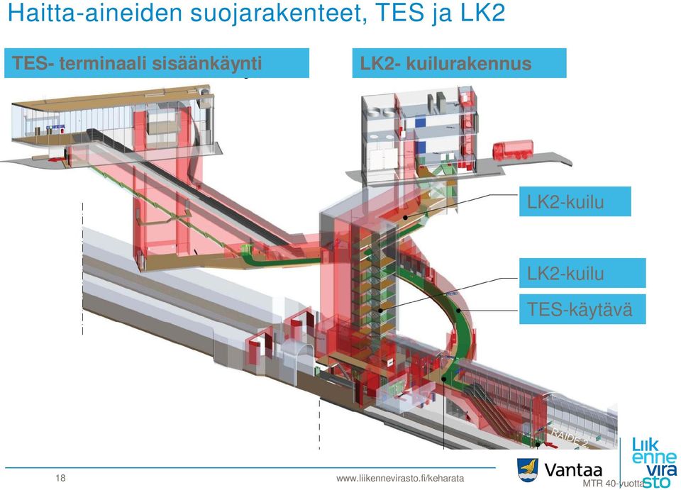 sisäänkäynti LK2- kuilurakennus