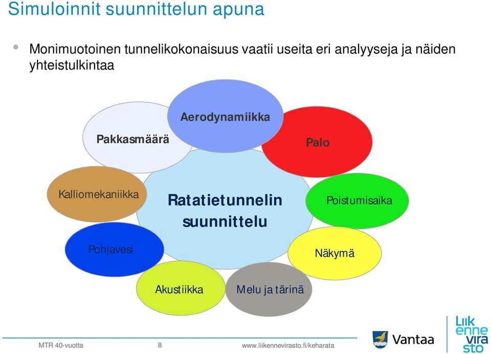 Pakkasmäärä Aerodynamiikka Palo Kalliomekaniikka Pohjavesi