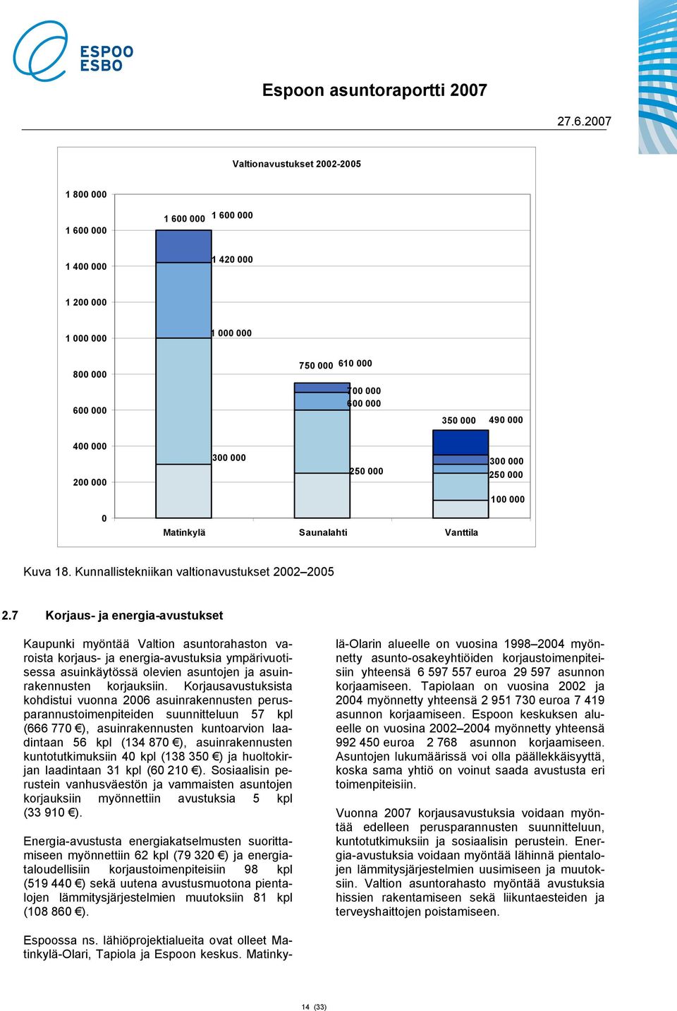 Korjausavustuksista kohdistui vuonna 26 asuinrakennusten perusparannustoimenpiteiden suunnitteluun 57 kpl (666 77 ), asuinrakennusten kuntoarvion laadintaan 56 kpl (134 87 ), asuinrakennusten