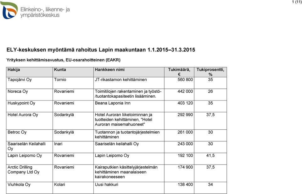 työstö- /tuotantokapasiteetin lisääminen.