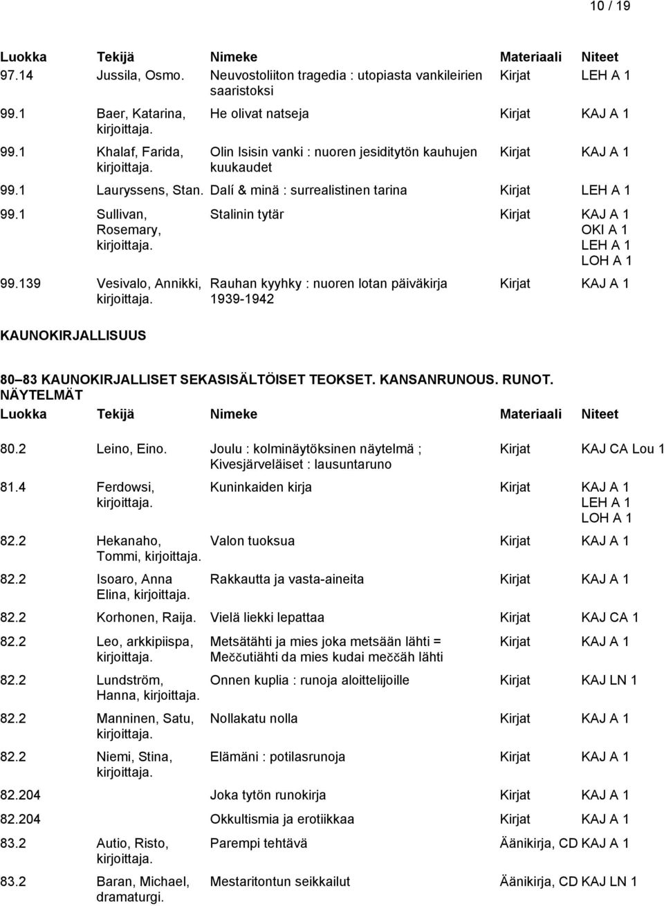 139 Vesivalo, Annikki, KAUNOKIRJALLISUUS Stalinin tytär Rauhan kyyhky : nuoren lotan päiväkirja 1939-1942 80 83 KAUNOKIRJALLISET SEKASISÄLTÖISET TEOKSET. KANSANRUNOUS. RUNOT. NÄYTELMÄT 80.