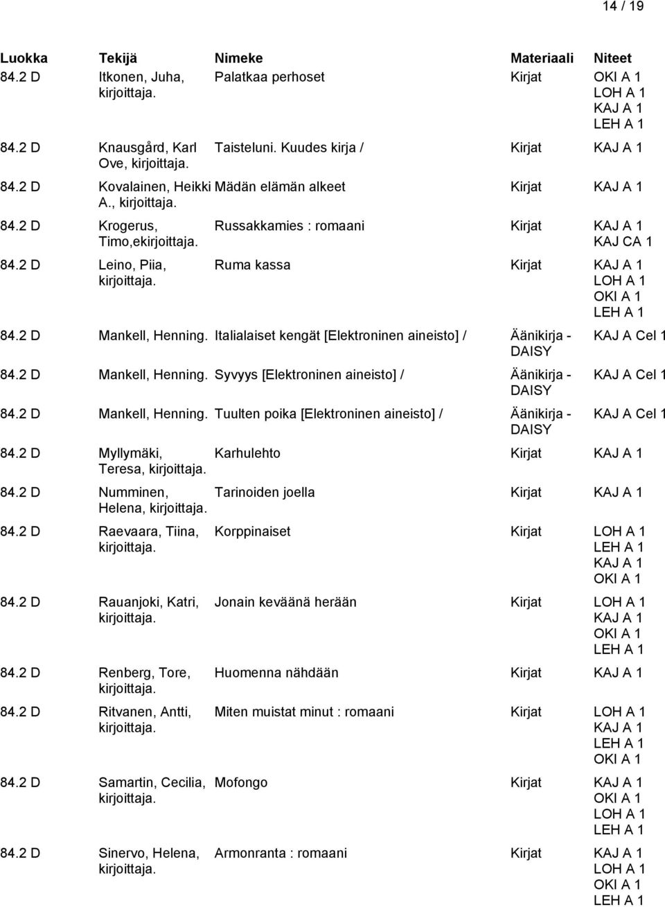 2 D Mankell, Henning. Tuulten poika [Elektroninen aineisto] / Äänikirja - 84.2 D Myllymäki, Teresa, 84.2 D Numminen, Helena, 84.2 D Raevaara, Tiina, 84.2 D Rauanjoki, Katri, 84.2 D Renberg, Tore, 84.