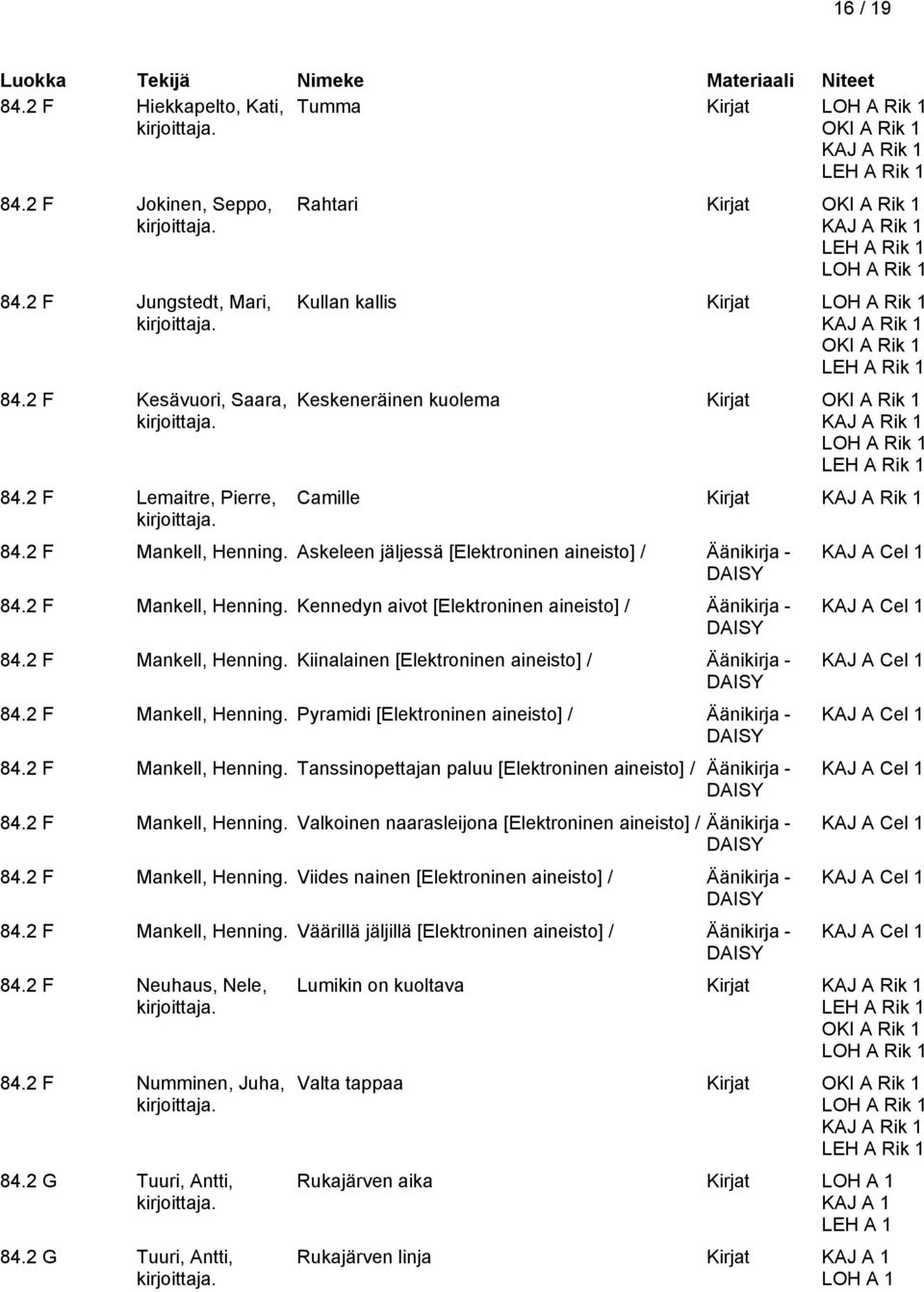 A Rik 1 LOH A Rik 1 LEH A Rik 1 Camille Kirjat KAJ A Rik 1 84.2 F Mankell, Henning. Askeleen jäljessä [Elektroninen aineisto] / Äänikirja - 84.2 F Mankell, Henning. Kennedyn aivot [Elektroninen aineisto] / Äänikirja - 84.