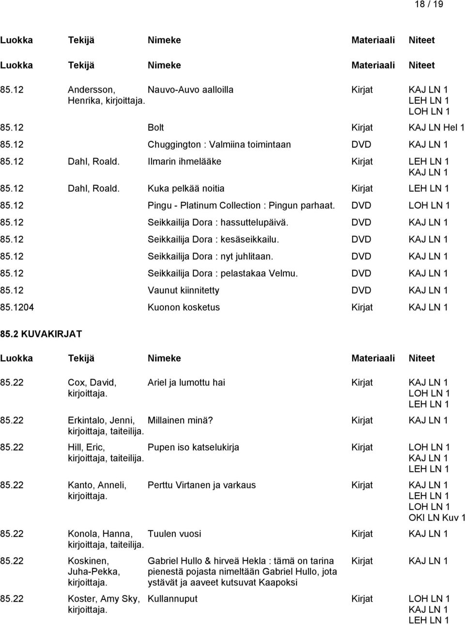 DVD 85.12 Vaunut kiinnitetty DVD 85.1204 Kuonon kosketus Kirjat 85.2 KUVAKIRJAT 85.22 Cox, David, Ariel ja lumottu hai Kirjat 85.22 Erkintalo, Jenni, Millainen minä? Kirjat taiteilija. 85.22 Hill, Eric, Pupen iso katselukirja Kirjat taiteilija.