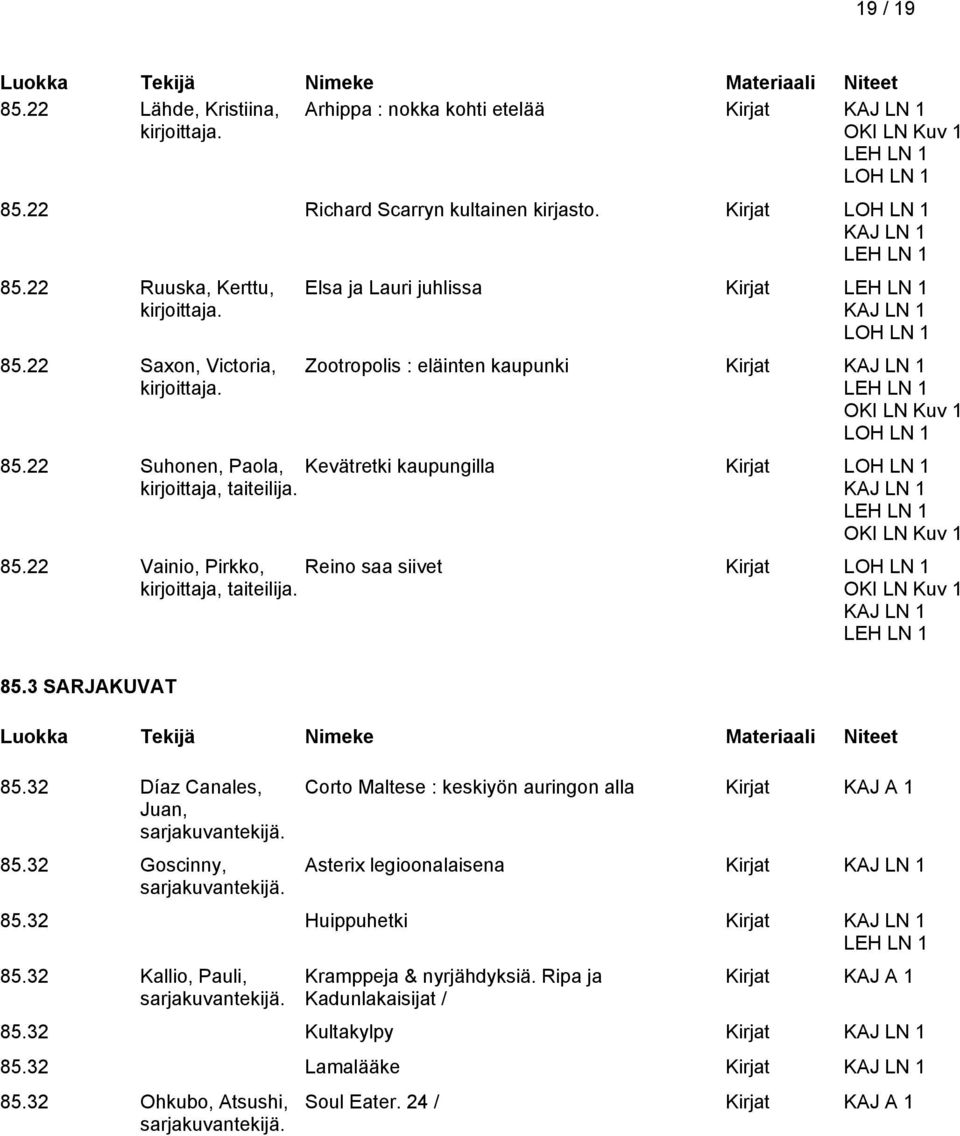 22 Vainio, Pirkko, taiteilija. Reino saa siivet Kirjat OKI LN Kuv 1 85.3 SARJAKUVAT 85.32 Díaz Canales, Juan, sarjakuvantekijä. 85.32 Goscinny, sarjakuvantekijä.