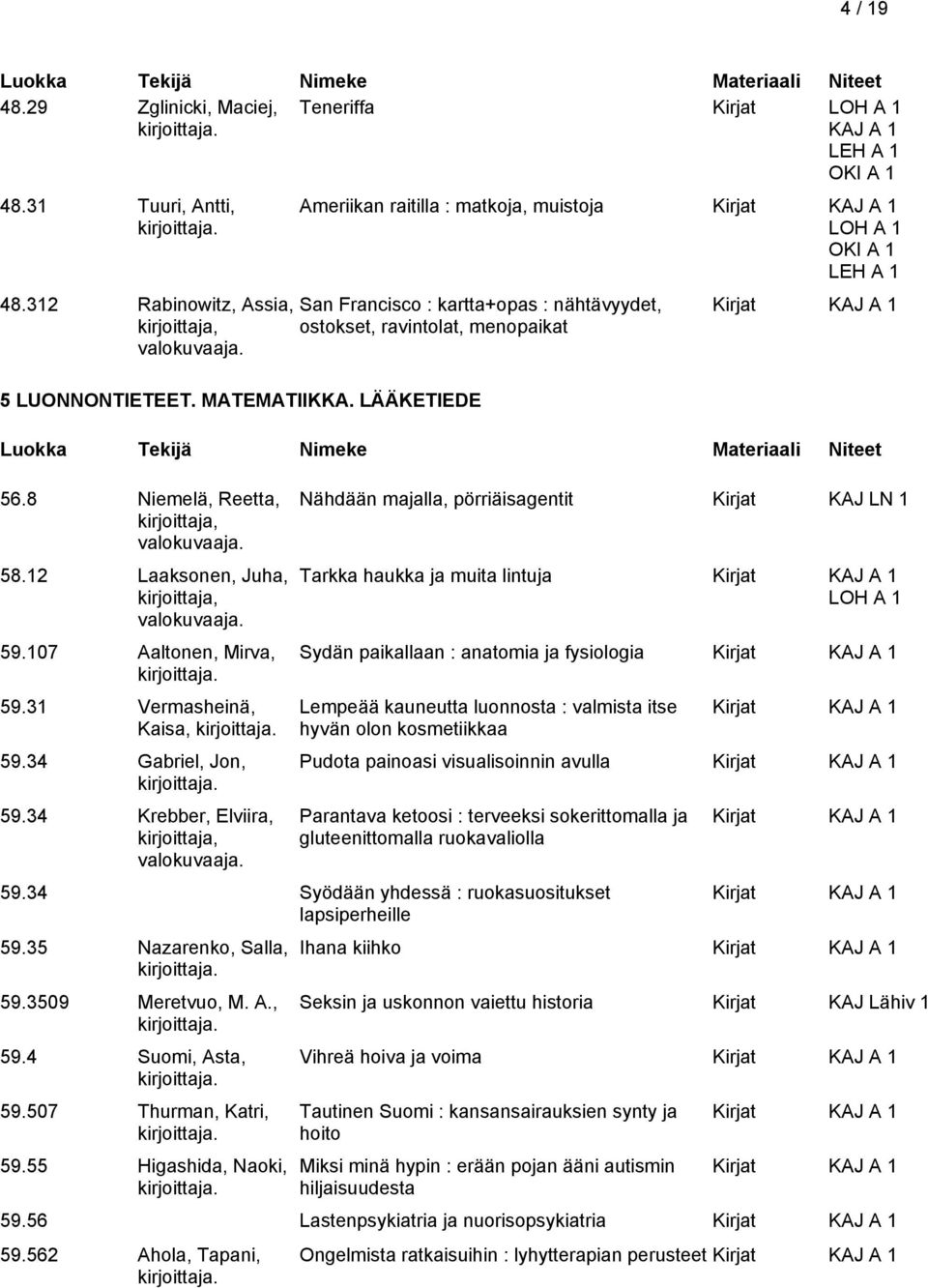 107 Aaltonen, Mirva, 59.31 Vermasheinä, Kaisa, 59.34 Gabriel, Jon, 59.