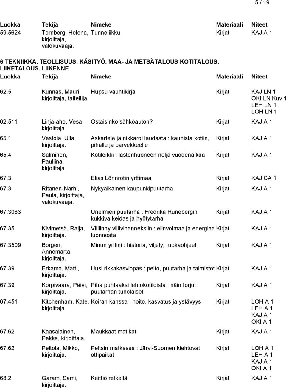 Askartele ja nikkaroi laudasta : kaunista kotiin, pihalle ja parvekkeelle Kotileikki : lastenhuoneen neljä vuodenaikaa 67.3 Elias Lönnrotin yrttimaa Kirjat KAJ CA 1 67.