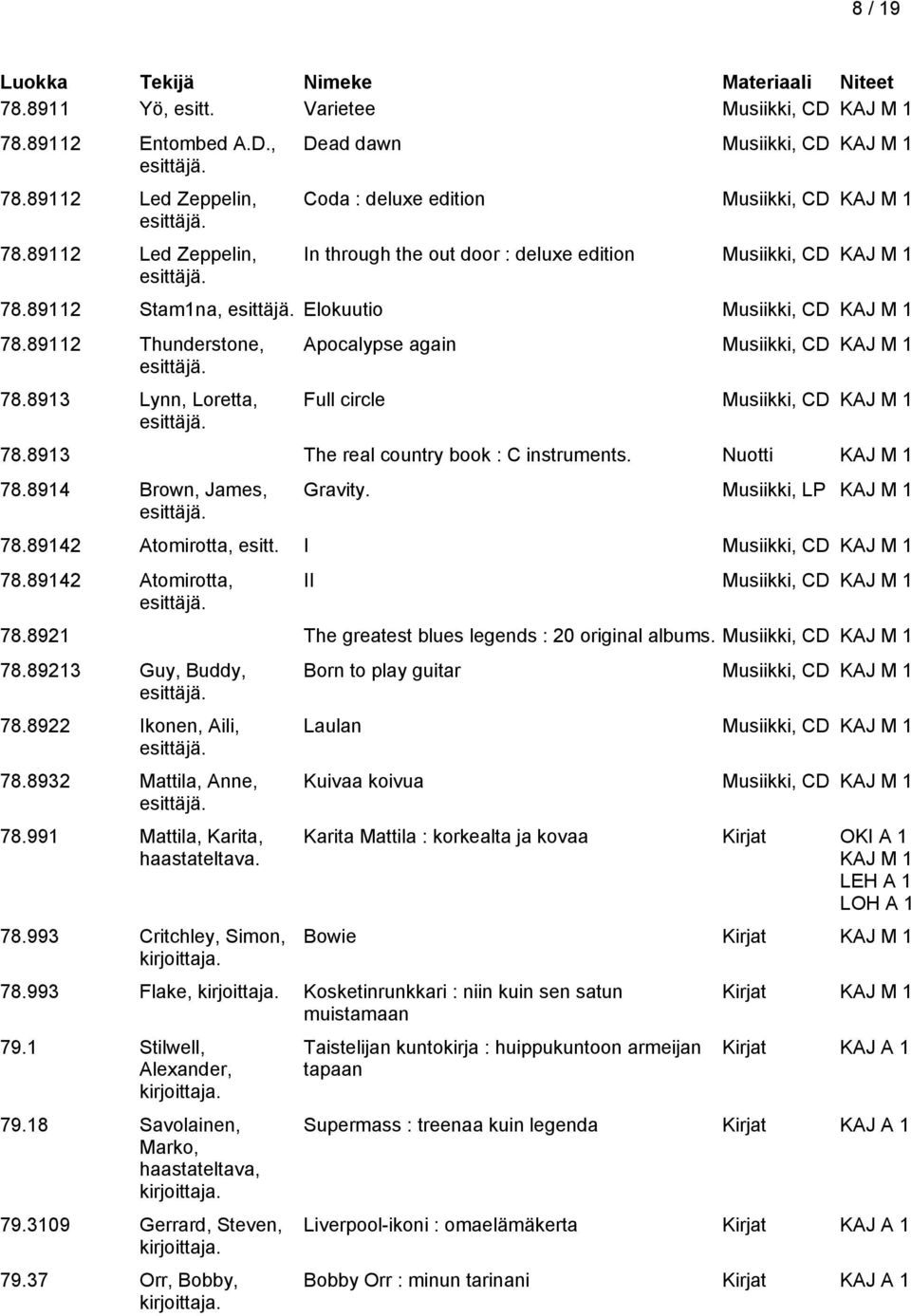 89112 Stam1na, Elokuutio Musiikki, CD KAJ M 1 78.89112 Thunderstone, 78.8913 Lynn, Loretta, Apocalypse again Musiikki, CD KAJ M 1 Full circle Musiikki, CD KAJ M 1 78.