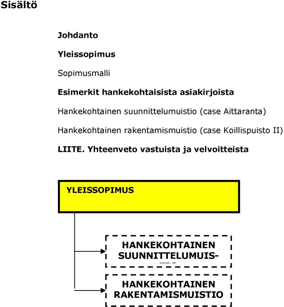 Hankekohtainen rakentamismuistio (case Koillispuisto II) LIITE.