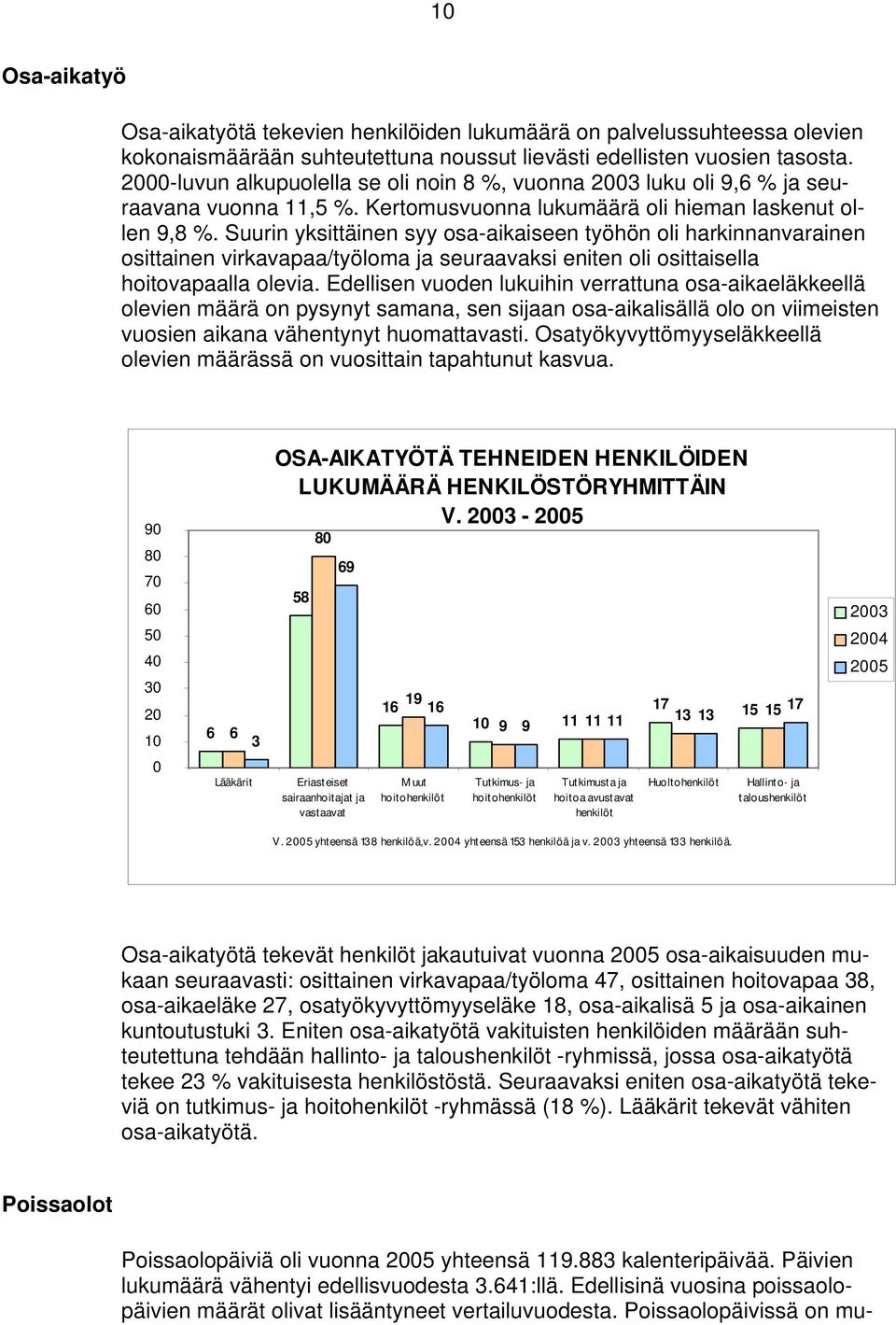 Suurin yksittäinen syy osa-aikaiseen työhön oli harkinnanvarainen osittainen virkavapaa/työloma ja seuraavaksi eniten oli osittaisella hoitovapaalla olevia.