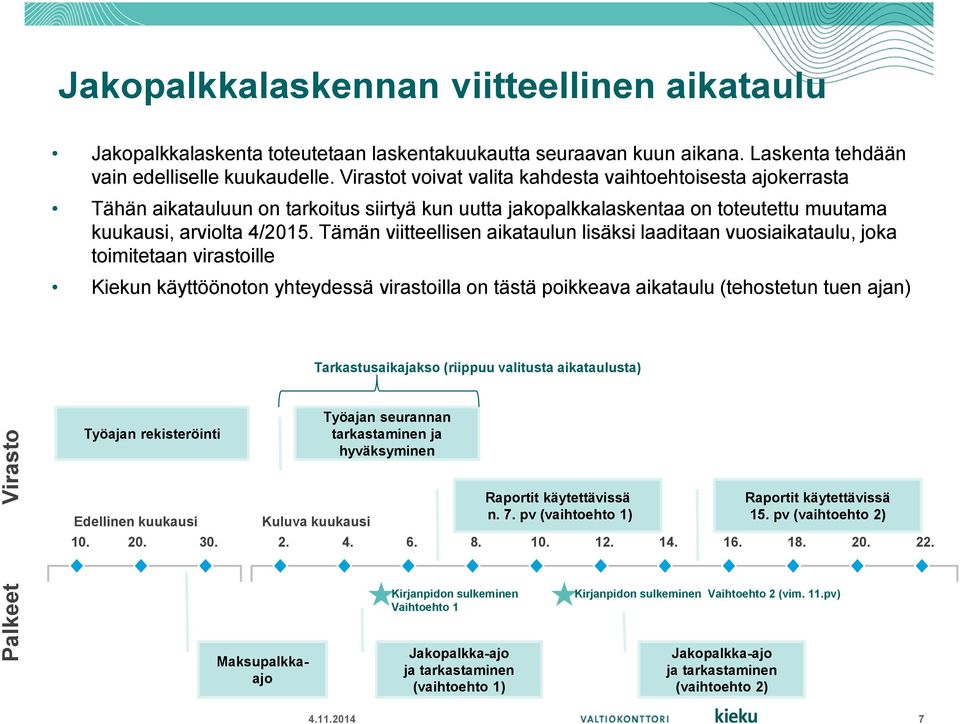 Tämän viitteellisen aikataulun lisäksi laaditaan vuosiaikataulu, joka toimitetaan virastoille Kiekun käyttöönoton yhteydessä virastoilla on tästä poikkeava aikataulu (tehostetun tuen ajan)