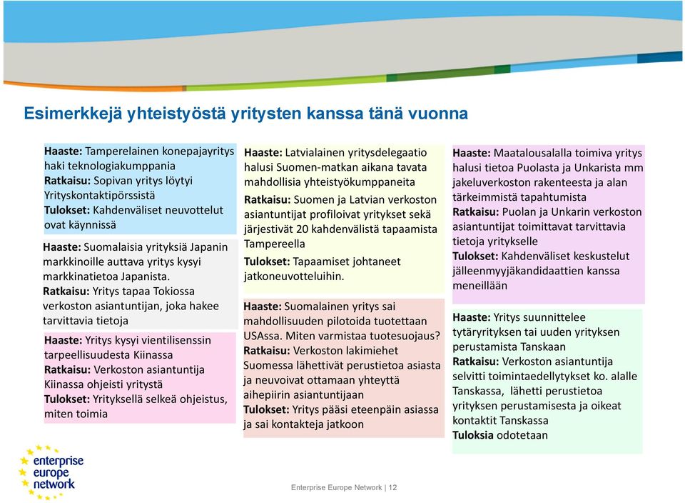 Ratkaisu: Yritys tapaa Tokiossa verkoston asiantuntijan, joka hakee tarvittavia tietoja Haaste: Yritys kysyi vientilisenssin tarpeellisuudesta Kiinassa Ratkaisu: Verkoston asiantuntija Kiinassa