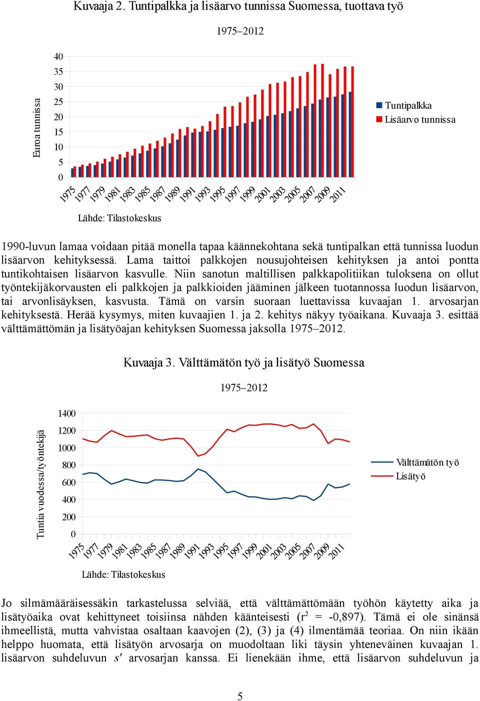 tuntipalkan että tunnissa luodun lisäarvon kehityksessä. Lama taittoi palkkojen nousujohteisen kehityksen ja antoi pontta tuntikohtaisen lisäarvon kasvulle.