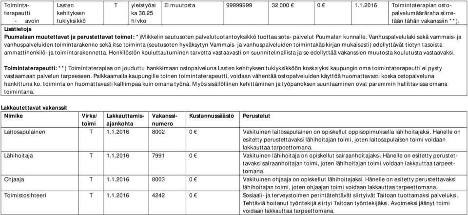 Vanhuspalvelulaki sekä vammais- ja vanhuspalveluiden toimintarakenne sekä itse toiminta (seutusoten hyväksytyn Vammais- ja vanhuspalveluiden toimintakäsikirjan mukaisesti) edellyttävät tietyn