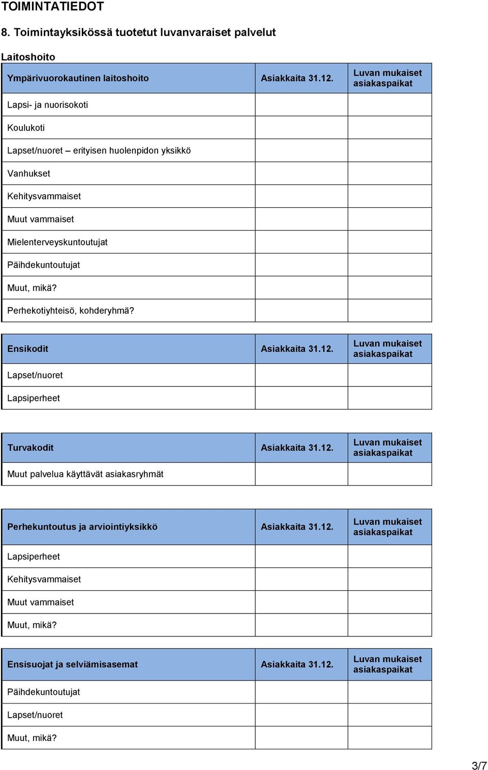 Perhekotiyhtsö, kohderyhmä? Ensikodit Asiakkaita 31.12.