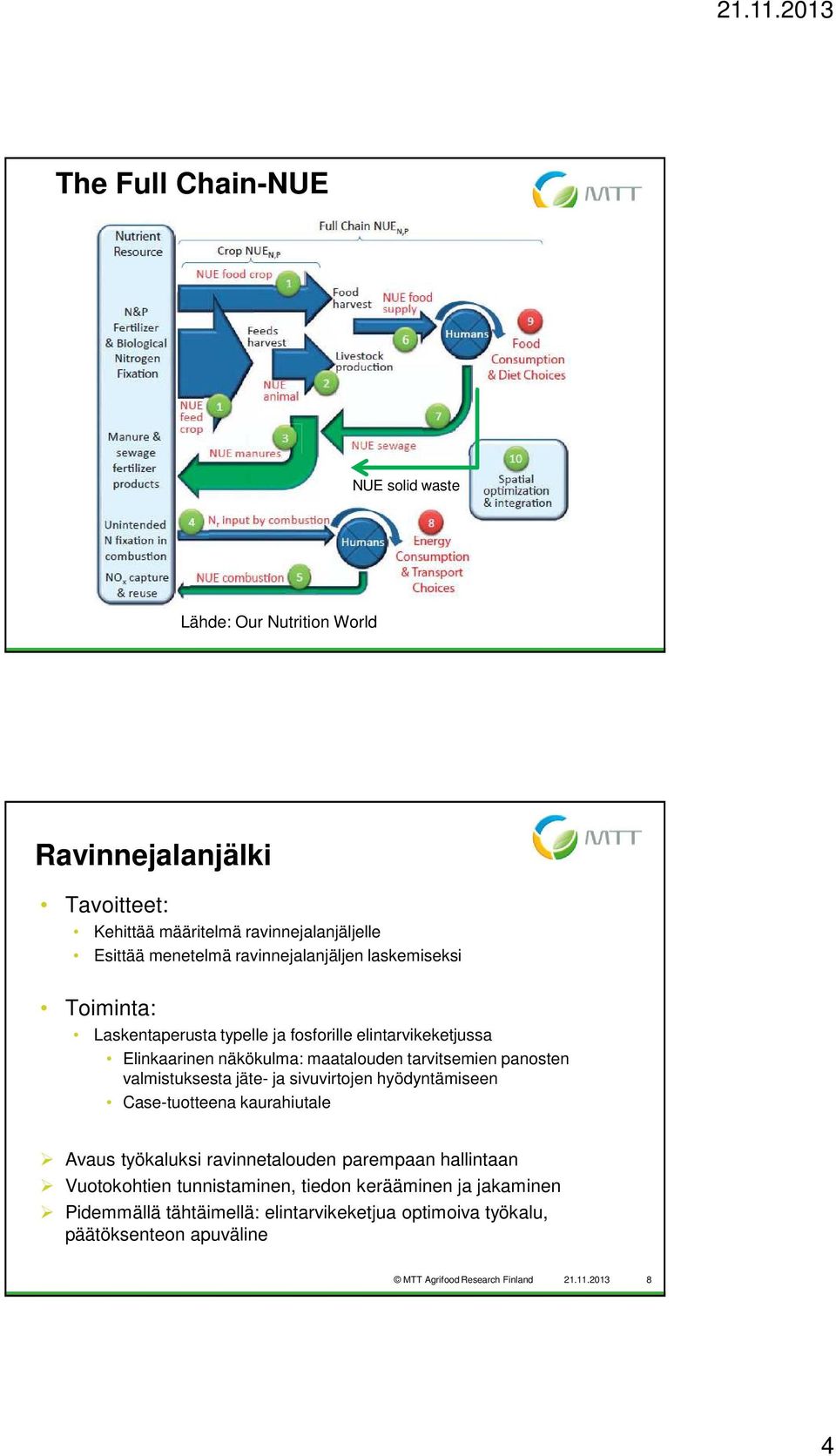 Toiminta: Laskentaperusta typelle ja fosforille elintarvikeketjussa Elinkaarinen näkökulma: maatalouden tarvitsemien panosten valmistuksesta jäte- ja sivuvirtojen