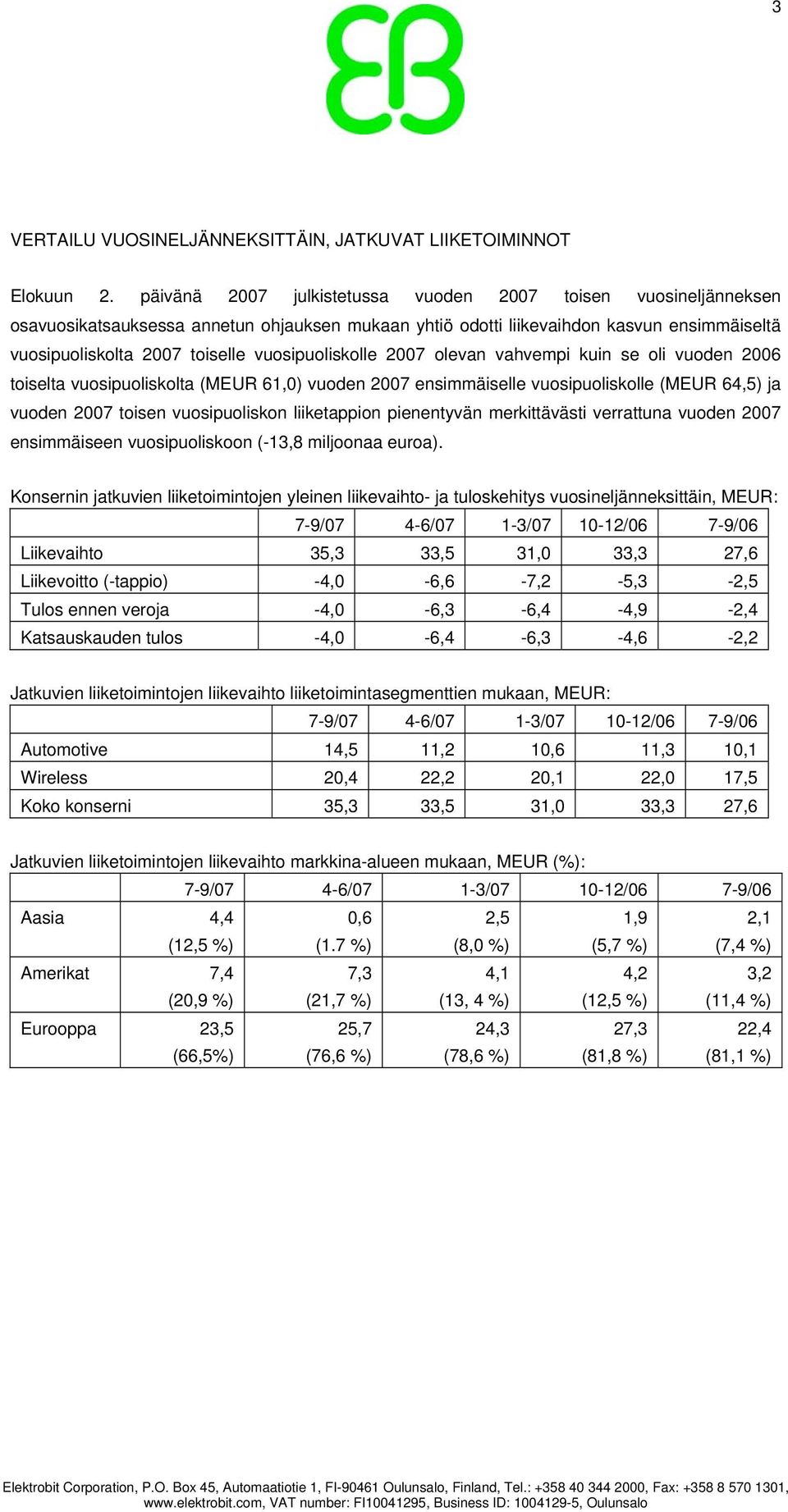 vuosipuoliskolle 2007 olevan vahvempi kuin se oli vuoden 2006 toiselta vuosipuoliskolta (MEUR 61,0) vuoden 2007 ensimmäiselle vuosipuoliskolle (MEUR 64,5) ja vuoden 2007 toisen vuosipuoliskon