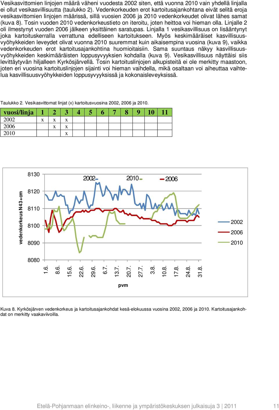 Tosin vuoden 2010 vedenkorkeustieto on iteroitu, joten heittoa voi hieman olla. Linjalle 2 oli ilmestynyt vuoden 2006 jälkeen yksittäinen saratupas.