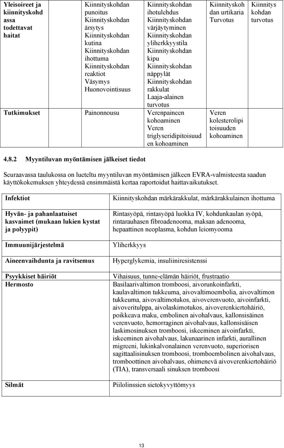 2 Myyntiluvan myöntämisen jälkeiset tiedot Kiinnityskoh dan urtikaria Turvotus Veren kolesterolipi toisuuden kohoaminen Kiinnitys kohdan turvotus Seuraavassa taulukossa on lueteltu myyntiluvan