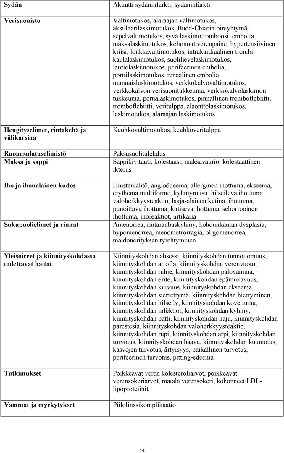 embolia, maksalaskimotukos, kohonnut verenpaine, hypertensiivinen kriisi, lonkkavaltimotukos, intrakardiaalinen trombi, kaulalaskimotukos, suolilievelaskimotukos, lantiolaskimotukos, perifeerinen