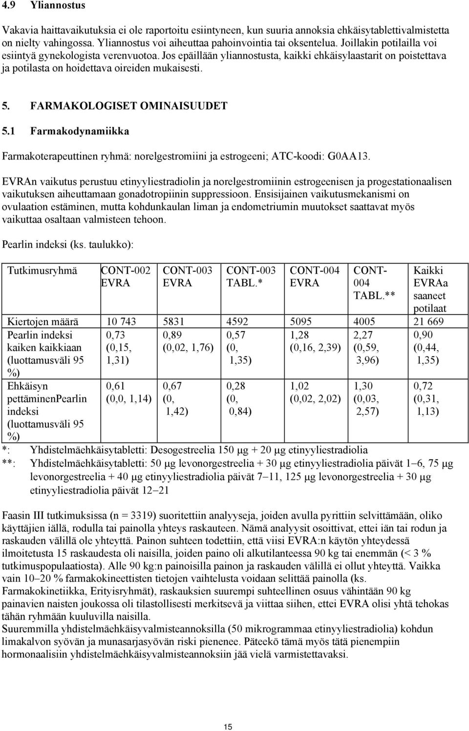 FARMAKOLOGISET OMINAISUUDET 5.1 Farmakodynamiikka Farmakoterapeuttinen ryhmä: norelgestromiini ja estrogeeni; ATC-koodi: G0AA13.