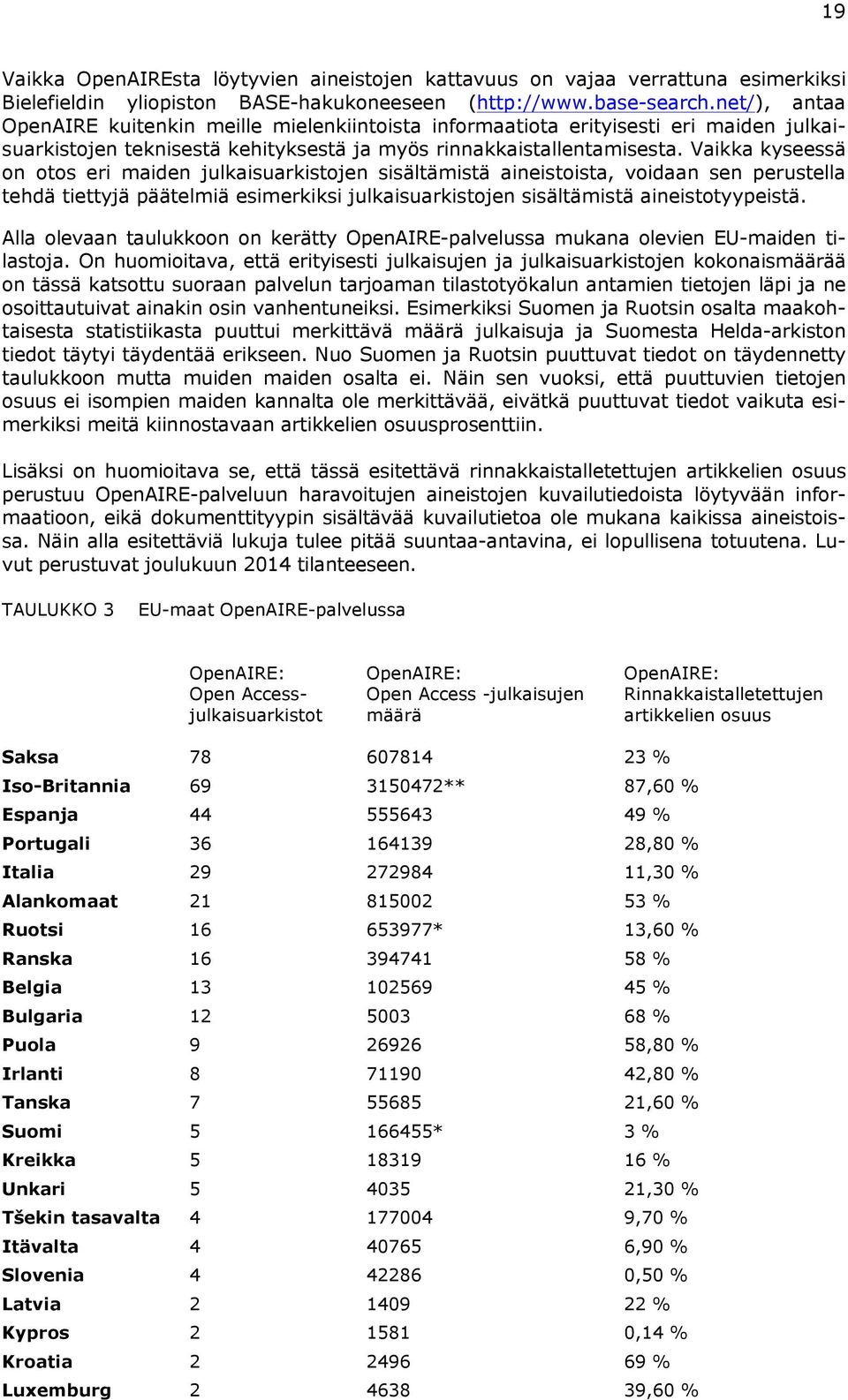 Vaikka kyseessä on otos eri maiden julkaisuarkistojen sisältämistä aineistoista, voidaan sen perustella tehdä tiettyjä päätelmiä esimerkiksi julkaisuarkistojen sisältämistä aineistotyypeistä.