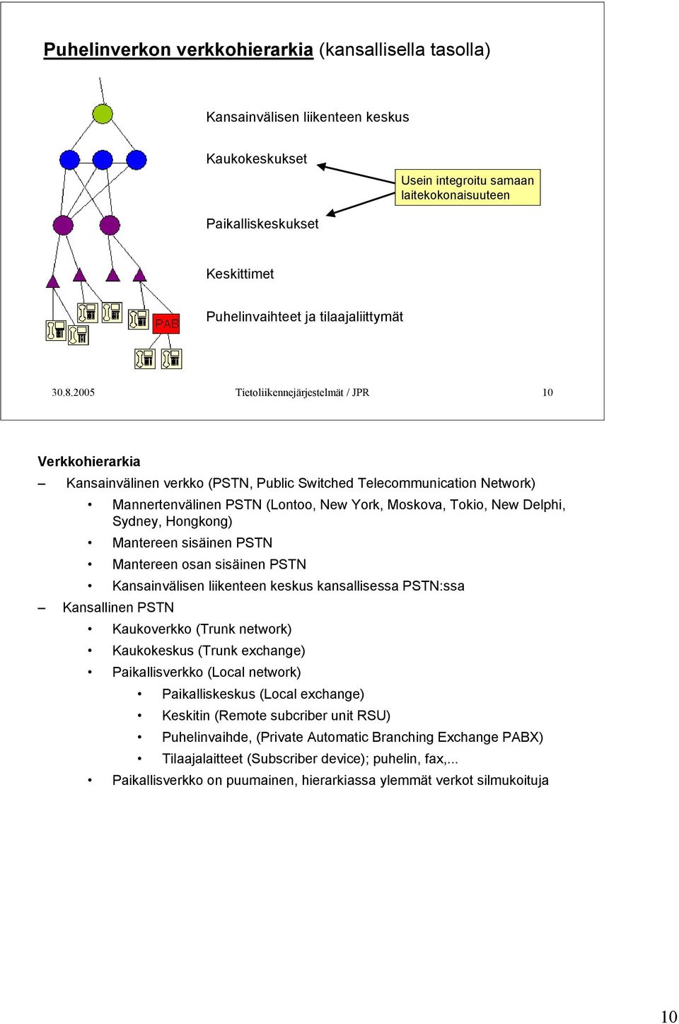 2005 Tietoliikennejärjestelmät / JPR 10 Verkkohierarkia Kansainvälinen verkko (PSTN, Public Switched Telecommunication Network) Mannertenvälinen PSTN (Lontoo, New York, Moskova, Tokio, New Delphi,