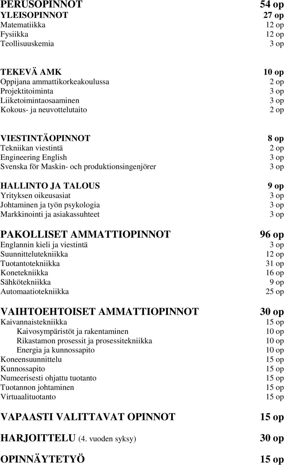 työn psykologia Markkinointi ja asiakassuhteet PAKOLLISET AMMATTIOPINNOT Englannin kieli ja viestintä Suunnittelutekniikka Tuotantotekniikka Konetekniikka Sähkötekniikka Automaatiotekniikka