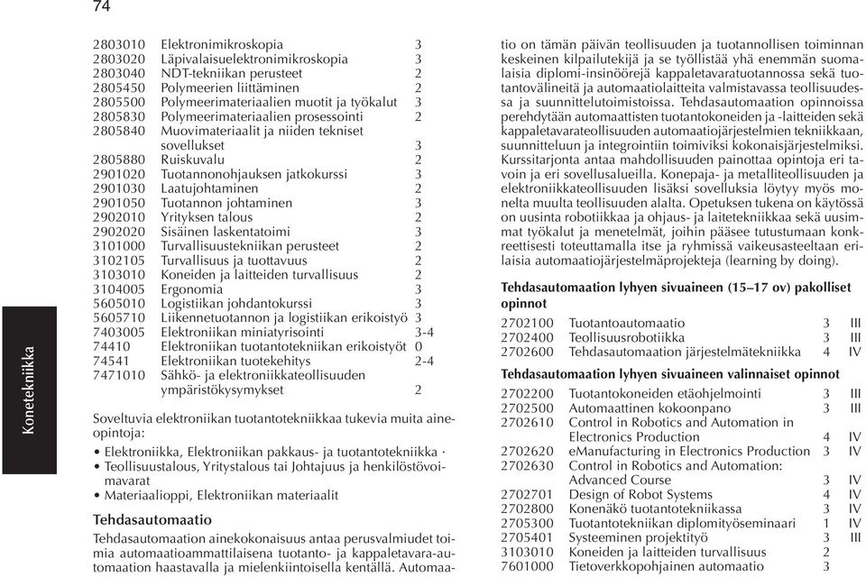Tuotannon johtaminen 3 2902010 Yrityksen talous 2 2902020 Sisäinen laskentatoimi 3 3101000 Turvallisuustekniikan perusteet 2 3102105 Turvallisuus ja tuottavuus 2 3103010 Koneiden ja laitteiden