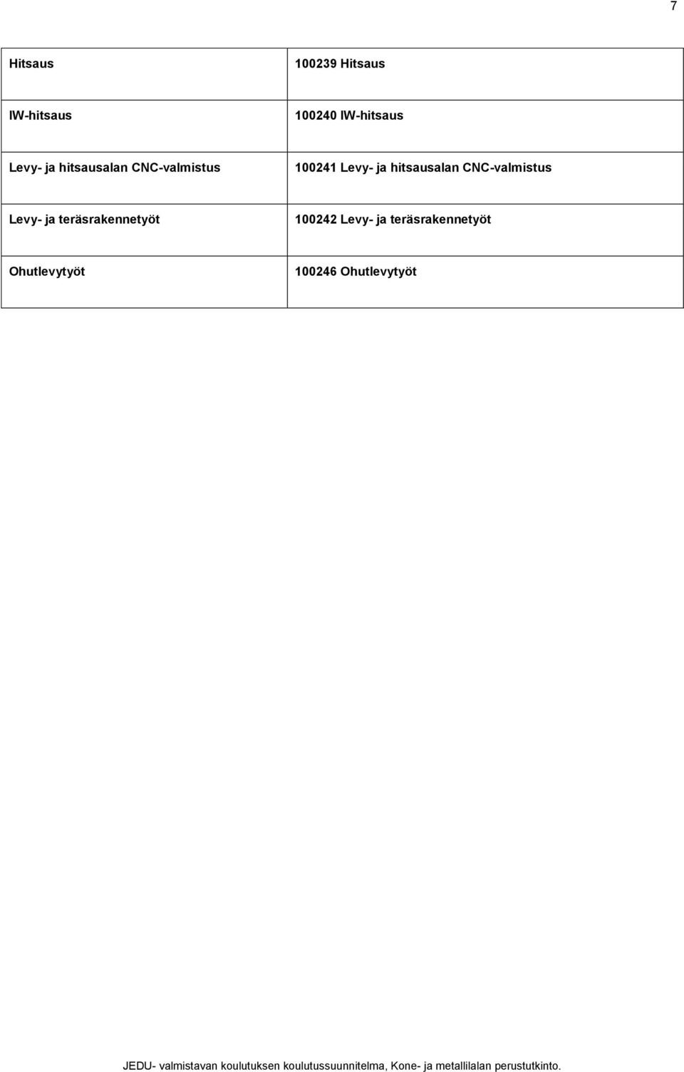 hitsausalan CNC-valmistus Levy- ja teräsrakennetyöt