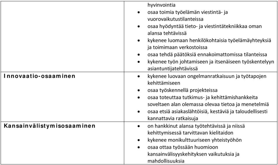 ongelmanratkaisuun ja työtapojen kehittämiseen osaa työskennellä projekteissa osaa toteuttaa tutkimus ja kehittämishankkeita soveltaen alan olemassa olevaa tietoa ja menetelmiä osaa etsiä