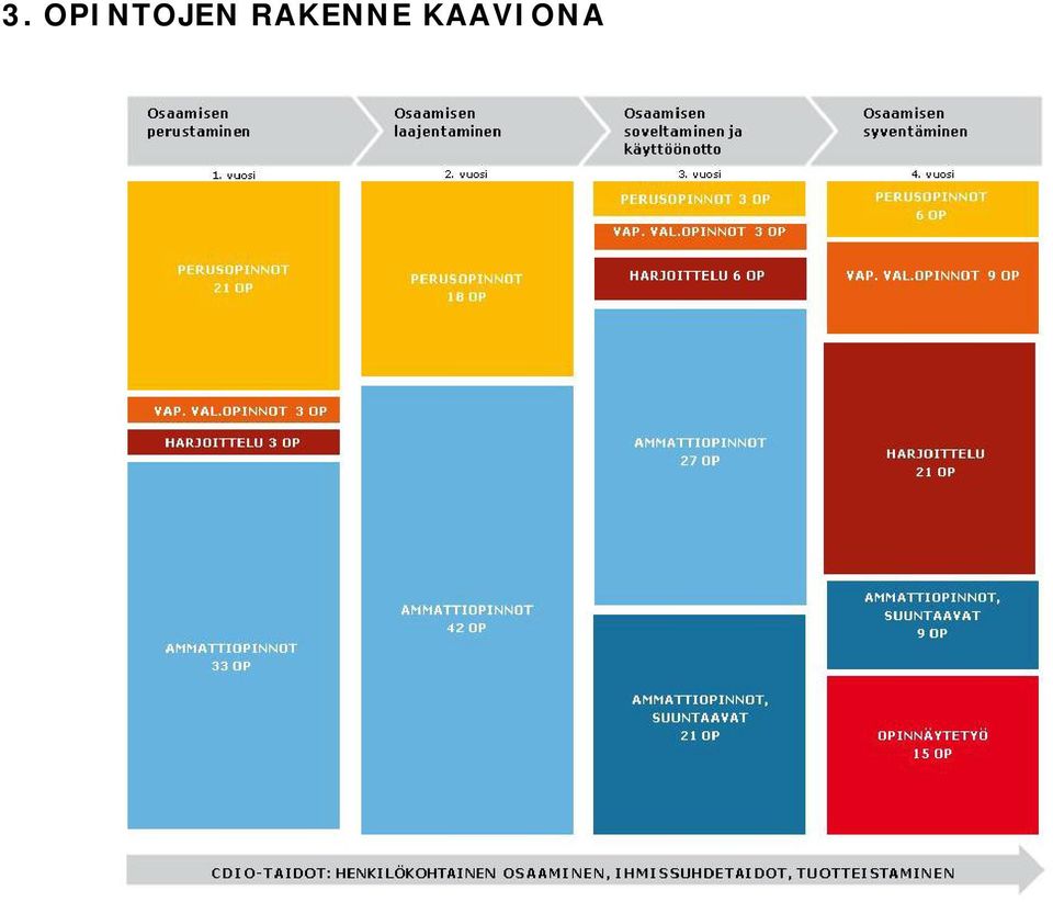 RAKENNE