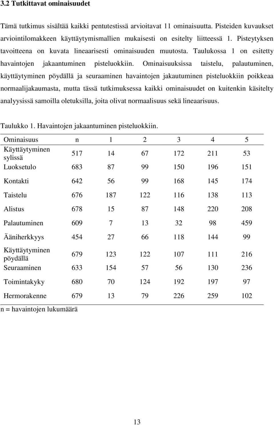 Ominaisuuksissa taistelu, palautuminen, käyttäytyminen pöydällä ja seuraaminen havaintojen jakautuminen pisteluokkiin poikkeaa normaalijakaumasta, mutta tässä tutkimuksessa kaikki ominaisuudet on