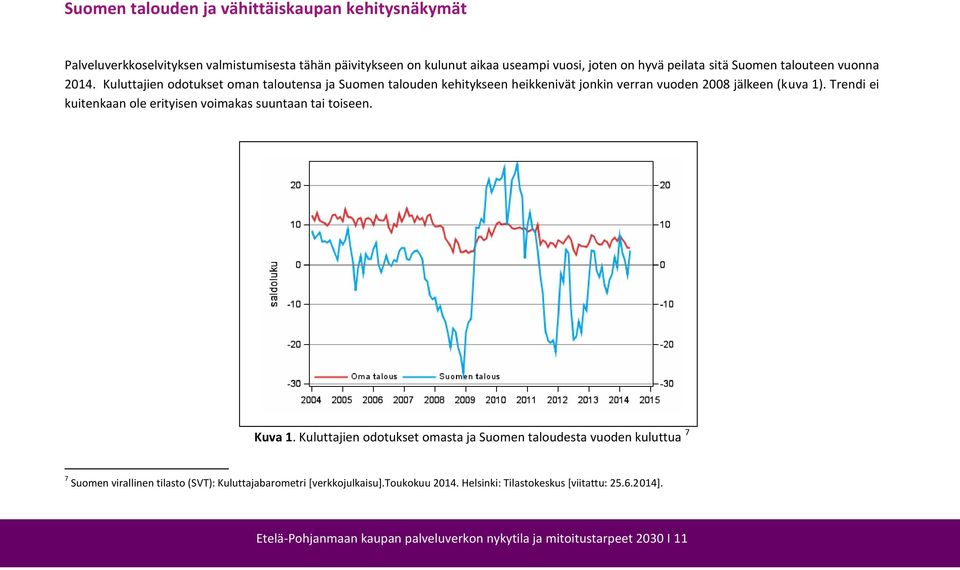 Trendi ei kuitenkaan ole erityisen voimakas suuntaan tai toiseen. Kuva 1.