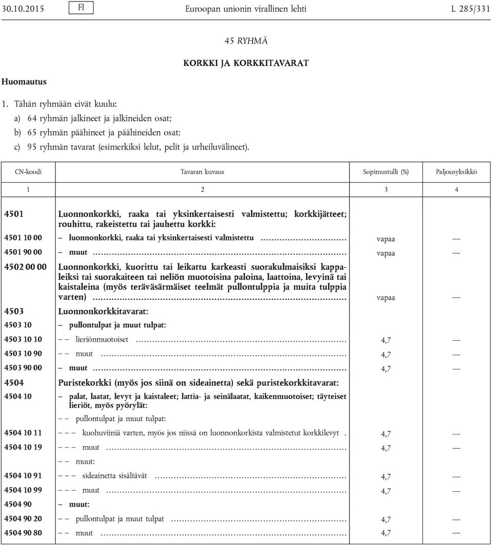 4501 Luonnonkorkki, raaka tai yksinkertaisesti valmistettu; korkkijätteet; rouhittu, rakeistettu tai jauhettu korkki: 4501 10 00 luonnonkorkki, raaka tai yksinkertaisesti valmistettu.